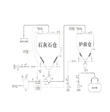 石灰石烟气脱硫系统