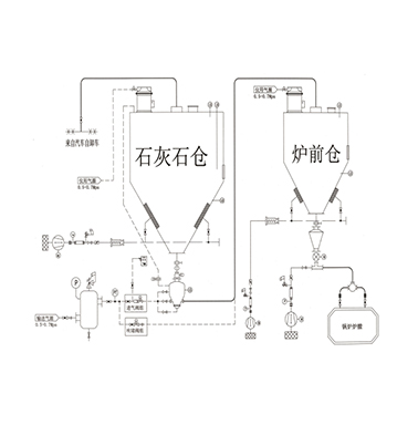 正压气力输送系统